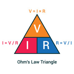 Wall Mural - Ohm's law triangle formula vector