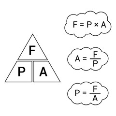 Wall Mural - Pressure force area triangle in physics