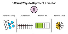 Different Ways To Represent A Fraction In Mathematics. Parts Of Group, Number Line, Fraction Bar And Fraction Circle Of Four Eighths
