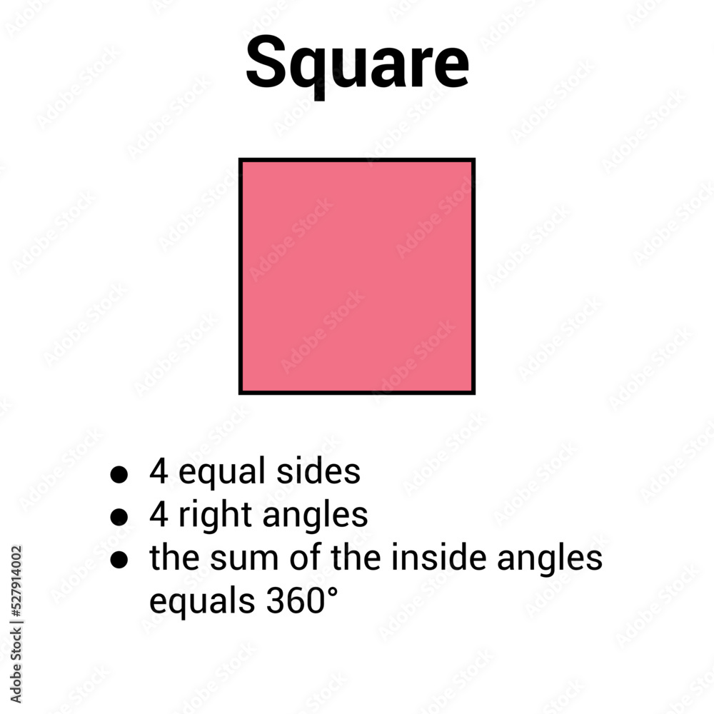Geometry Math Square Properties of square shape in mathematics Stock Vector | Adobe Stock