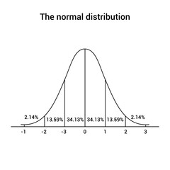 Canvas Print - The standard normal distribution or gaussian distribution