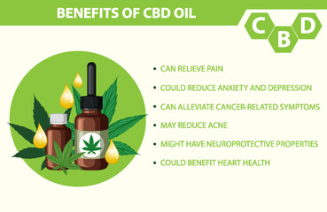 Sticker - Benefits of CBD for physical health diagram