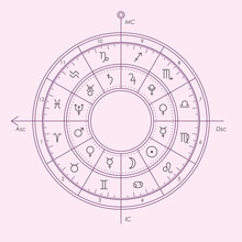 Modern Astrology Chart Rulership Isolated Vector Illustration. Whole Sign House System. Ruling Planets Of The Zodiac Signs.