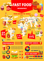 Canvas Print - Fast food infographics, burger, pizza, hamburgers and drink consumption graphs, vector diagrams. Fast food healthy choice, sandwiches preference chart on world map and fastfood meal delivery statistic