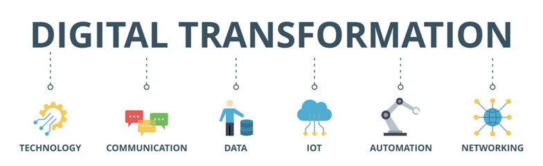 Digital transformation banner web icon vector illustration concept with icon of technology, communication, data, iot, ict, automation, internet, and networking