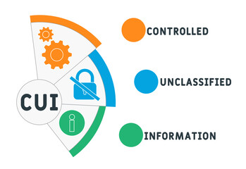 CUI - controlled unclassified information acronym. business concept background. vector illustration concept with keywords and icons. lettering illustration with icons for web banner, flyer, landing