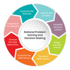 Rational Problem Solving Steps infographic vector
