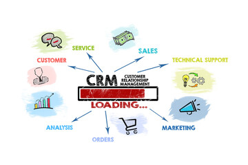 Wall Mural - CRM Customer Relationship Management. Illustrated charging concept with keywords, icons and arrows