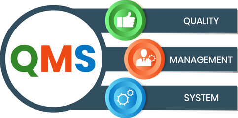 QMS - Quality Management System acronym. Business concept background. Vector illustration with keywords and icons. lettering illustration with icons for banner, flyer, landing page