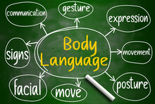 Body language mind map written on chalkboard