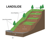 Landslide As Mountain Or Cliff Collapse Geological Structure