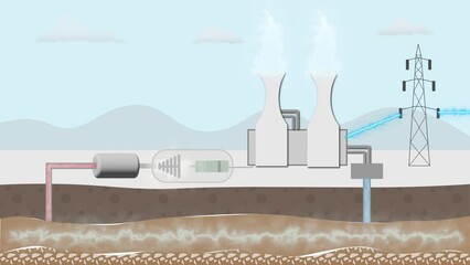 Wall Mural - Animation showing how a geothermal power plant generate electricity energy