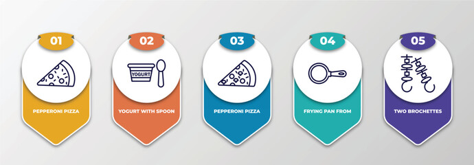 infographic template with thin line icons. infographic for bistro and restaurant concept. included pepperoni pizza, yogurt with spoon, pepperoni pizza slice, frying pan from top, two brochettes