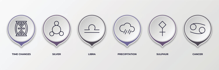 infographic template with outline icons. infographic for zodiac concept. included time changes, silver, libra, precipitation, sulphur, cancer editable vector.