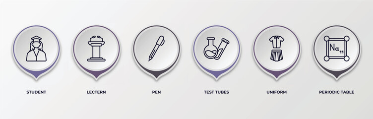 infographic template with outline icons. infographic for education concept. included student, lectern, pen, test tubes, uniform, periodic table editable vector.