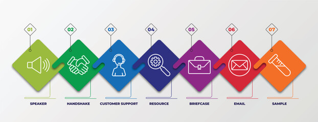 Wall Mural - infographic template with linear icons. infographic for strategy concept. included speaker, handshake, customer support, resource, briefcase, email, sample editable vector.