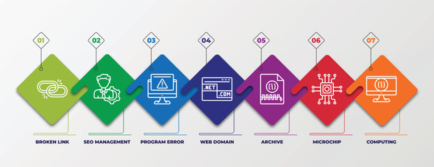 infographic template with linear icons. infographic for programming concept. included broken link, seo management, program error, web domain, archive, microchip, computing editable vector.