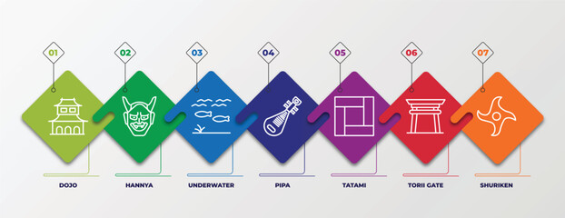 Sticker - infographic template with linear icons. infographic for asian concept. included dojo, hannya, underwater, pipa, tatami, torii gate, shuriken editable vector.