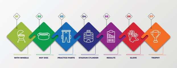 Wall Mural - infographic template with linear icons. infographic for american football concept. included with wheels, hot dog, practice pants, stadium cylinder, results, glove, trophy editable vector.