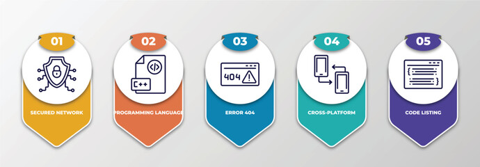 Wall Mural - infographic template with thin line icons. infographic for programming concept. included secured net