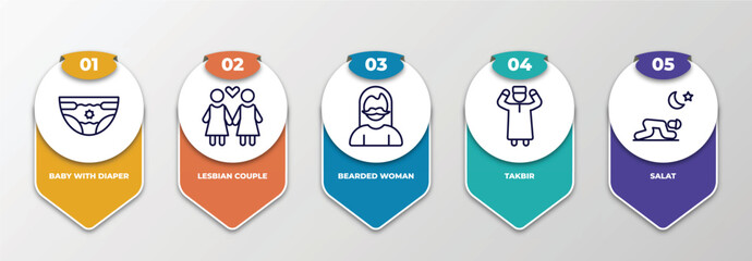 infographic template with thin line icons. infographic for people concept. included baby with diaper, lesbian couple, bearded woman, takbir, salat editable vector.