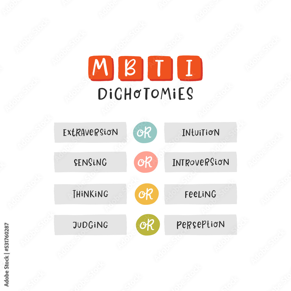 Myers-Briggs type indicator. MBTI psychological test and magnifier ...