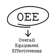 Letter of abbreviation OEE in circle and word overall equipment effectiveness on white background