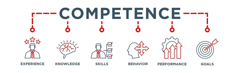 Competence banner web icon vector illustration concept with an icon of experience, knowledge, skills, behavior, performance, and goals	