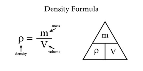 Canvas Print - the density formula in chemistry