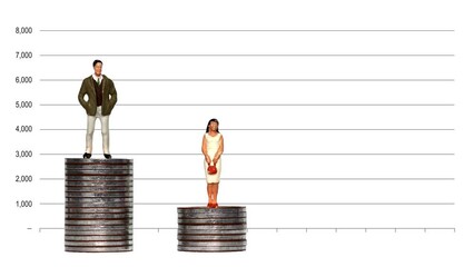 Wall Mural - Business concept with coins and line graph and Miniature people. The concept of gender employment discrimination.
