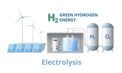 Wall Mural - Electrolysis Hydrogen Energy Composition