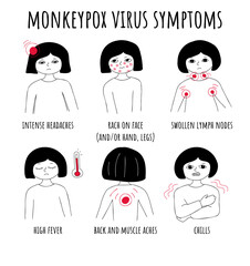 Monkeypox virus doodle symptoms set. Girl with symptoms new viral smallpox disease. Headache, swollen lymph nodes, rash face, chill, high fever, back and muscle aches. Vector infographic with icons.