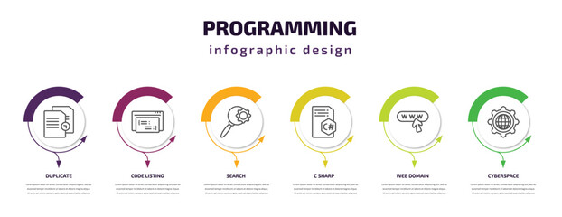 programming infographic template with icons and 6 step or option. programming icons such as duplicate, code listing, search, c sharp, web domain, cyberspace vector. can be used for banner, info