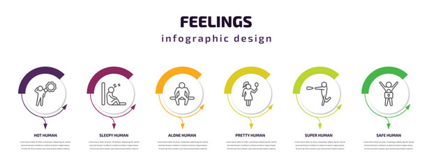 Wall Mural - feelings infographic template with icons and 6 step or option. feelings icons such as hot human, sleepy human, alone human, pretty super safe vector. can be used for banner, info graph, web,