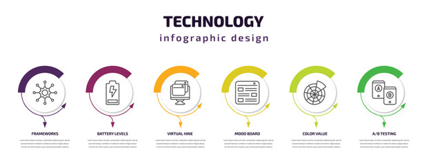 technology infographic template with icons and 6 step or option. technology icons such as frameworks, battery levels, virtual hine, mood board, color value, a/b testing vector. can be used for