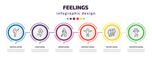 feelings infographic template with icons and 6 step or option. feelings icons such as grateful human, loved human, broken human, confident content frustrated vector. can be used for banner, info