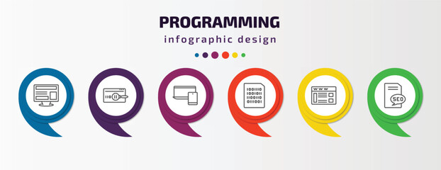 programming infographic template with icons and 6 step or option. programming icons such as program interface, code review, responsive, binary file, web page, seo report vector. can be used for