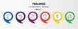 feelings infographic template with icons and 6 step or option. feelings icons such as determined human, accomplished human, stupid human, amused cool satisfied vector. can be used for banner, info