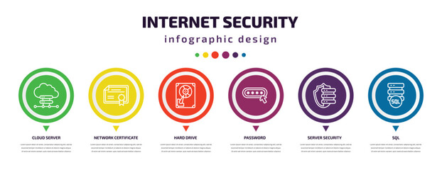 Wall Mural - internet security infographic element with icons and 6 step or option. internet security icons such as cloud server, network certificate, hard drive, password, server security, sql vector. can be