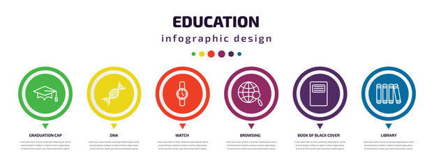 Wall Mural - education infographic element with icons and 6 step or option. education icons such as graduation cap, dna, watch, browsing, book of black cover, library vector. can be used for banner, info graph,