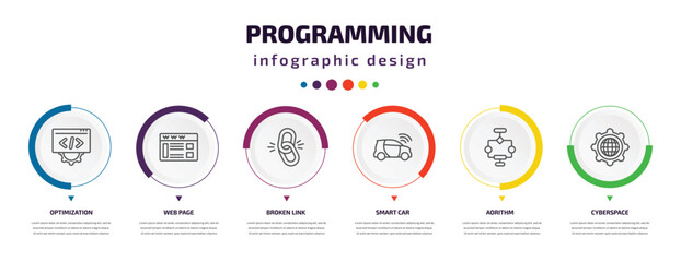 programming infographic element with icons and 6 step or option. programming icons such as optimization, web page, broken link, smart car, aorithm, cyberspace vector. can be used for banner, info