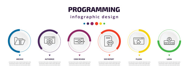 programming infographic element with icons and 6 step or option. programming icons such as archive, authorize, code review, seo report, plugin, login vector. can be used for banner, info graph, web,