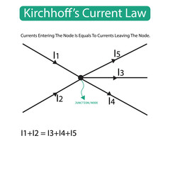 Wall Mural - Kirchhoff's Current Law, KCL, The algebraic sum of all currents entering and exiting a node must equal zero