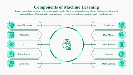 Wall Mural - infographic template of components of machine learning with icons and text space.