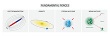 Illustration Of Physics, Fundamental Force, Four Fundamental Interactions, Gravitational And Electromagnetic Interactions, The Strong And Weak Interactions, Theory Of Everything 