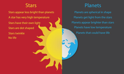 Wall Mural - illustration of astronomy and physics, Difference between stars and planets, Planets are incapable of producing their own light, Stars consist of matter like Hydrogen, Helium, and other light elements