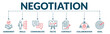 Banner of negotiation web vector illustration concept with icons of agreement, skills, communication, tactic, contract, collaboration and goal.