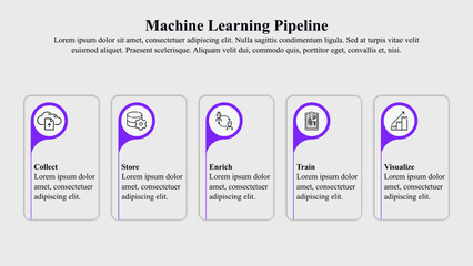 Wall Mural - infographic template of machine learning pipeline with icon and text space.