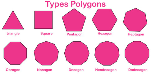 Wall Mural - Type of math shapes. Polygons triangle, heptagon, hexagon, pentagon, nonagon. Vector illustration
