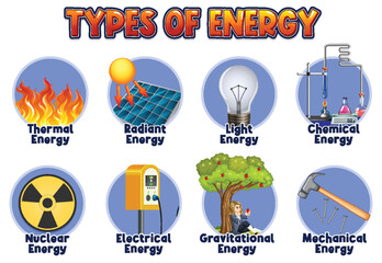 Wall Mural - types of energy diagram